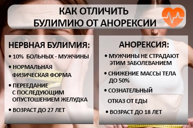 Лечение булимии в Асино