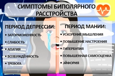 Лечение биполярного расстройства в Асино