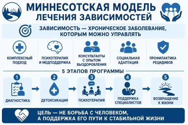 Миннесотская модель в Асино