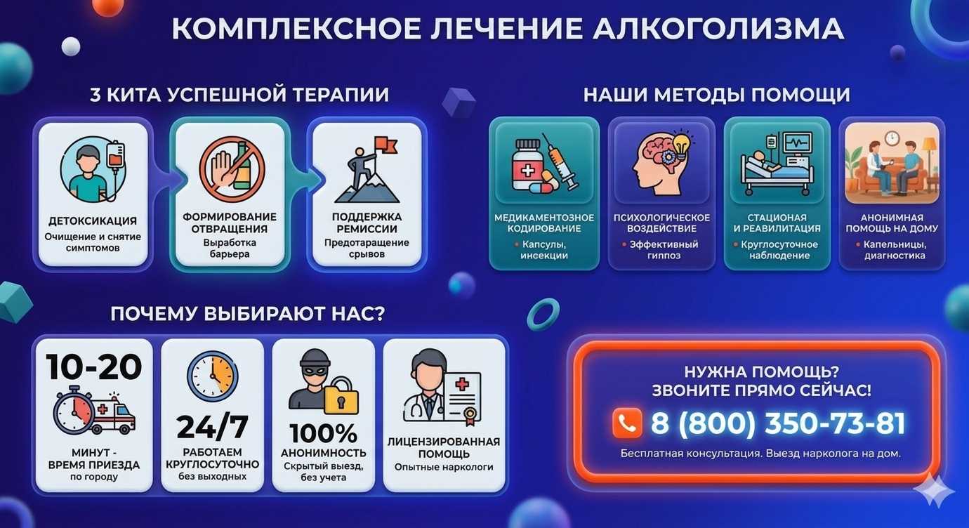 Инфографика о методах лечения алкоголизма в Асино: детоксикация, кодирование и анонимная помощь на дому от клиники Похмельная служба.